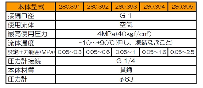 高圧エア用レギュレータ　280.39シリーズ